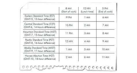 gmt to philippine standard time